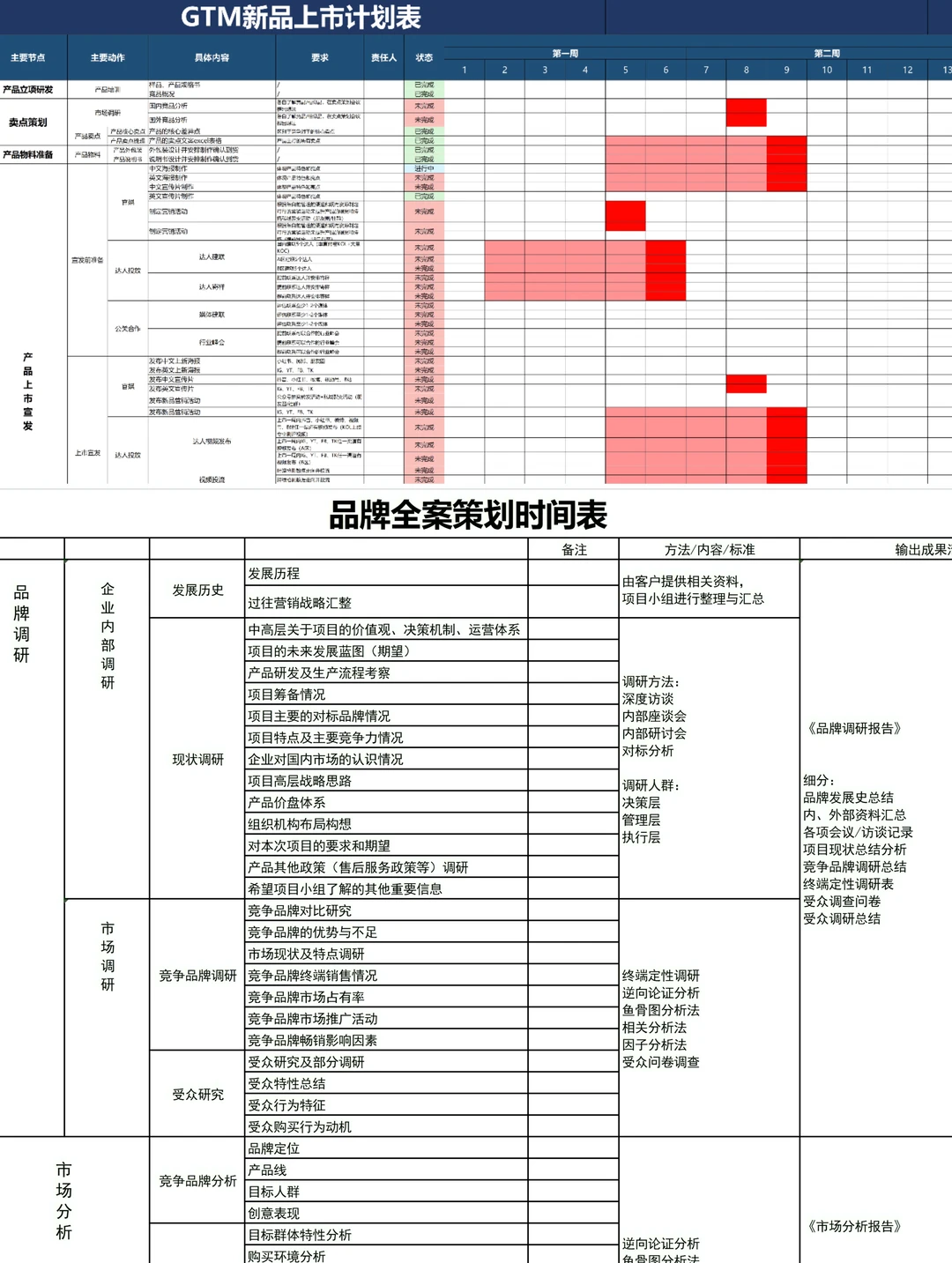 公司品牌策划做的营销方案SOP,真的好牛?