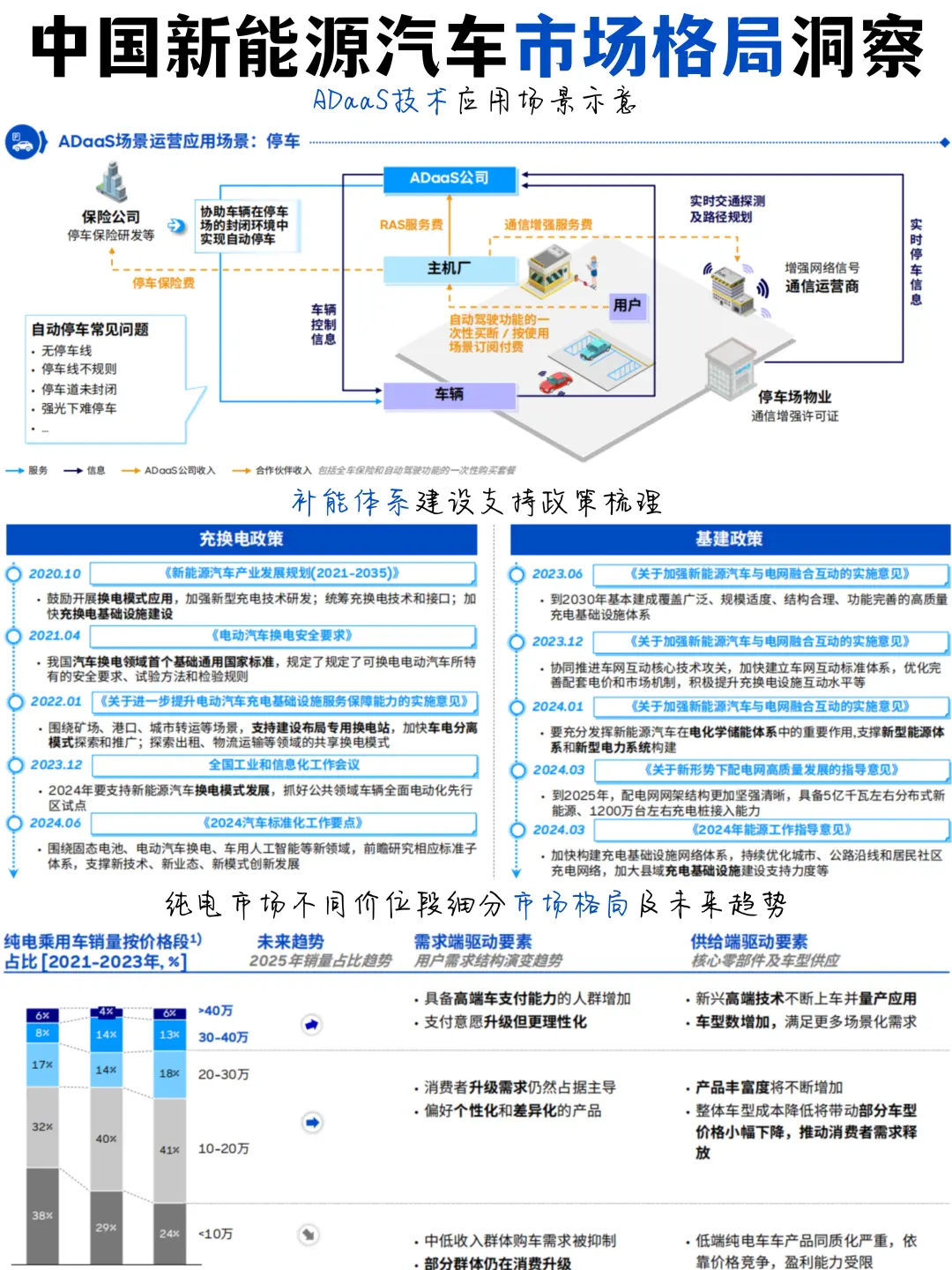 增换购x充换电｜?中国新能源汽车市场新格局