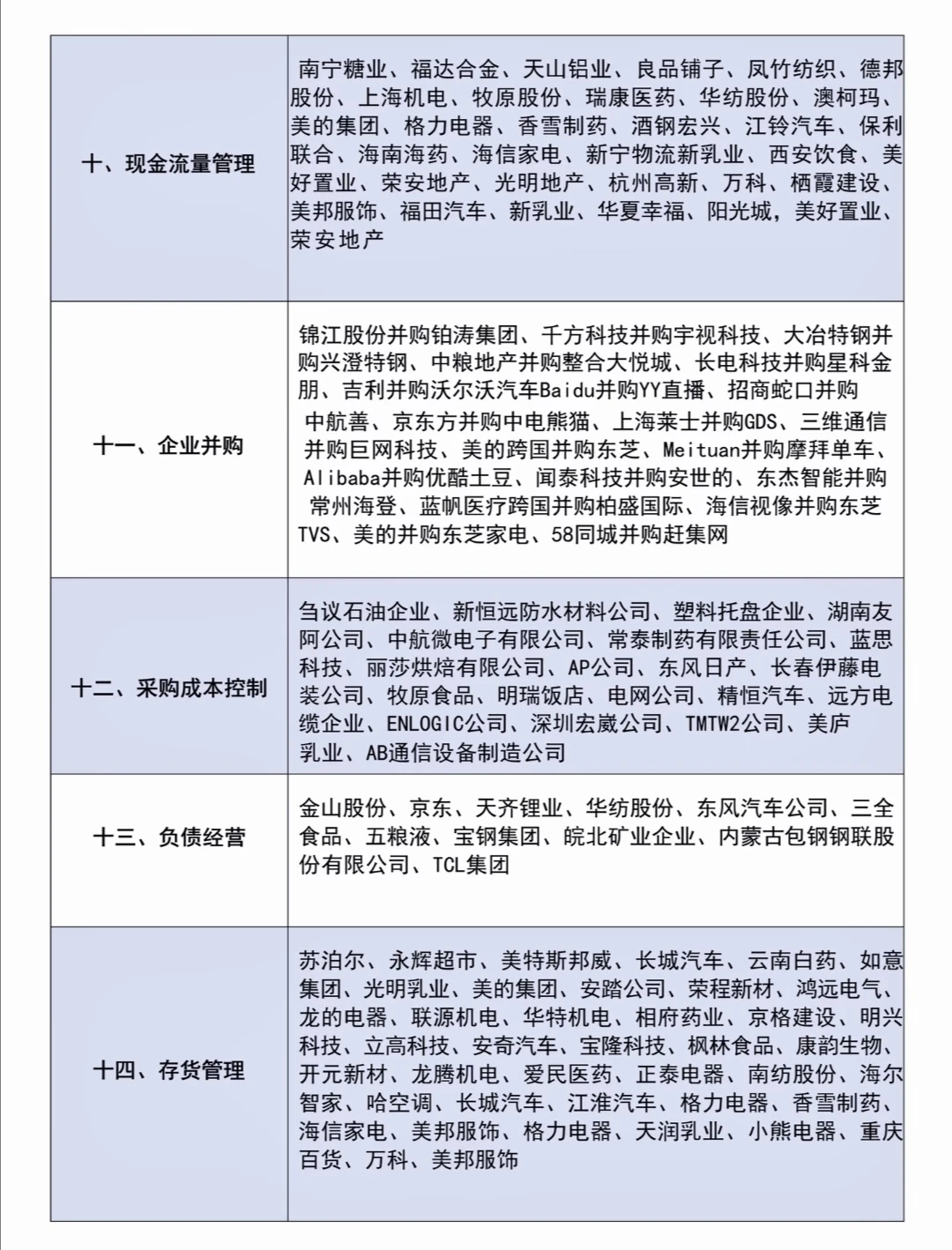 财会专业的案例参考