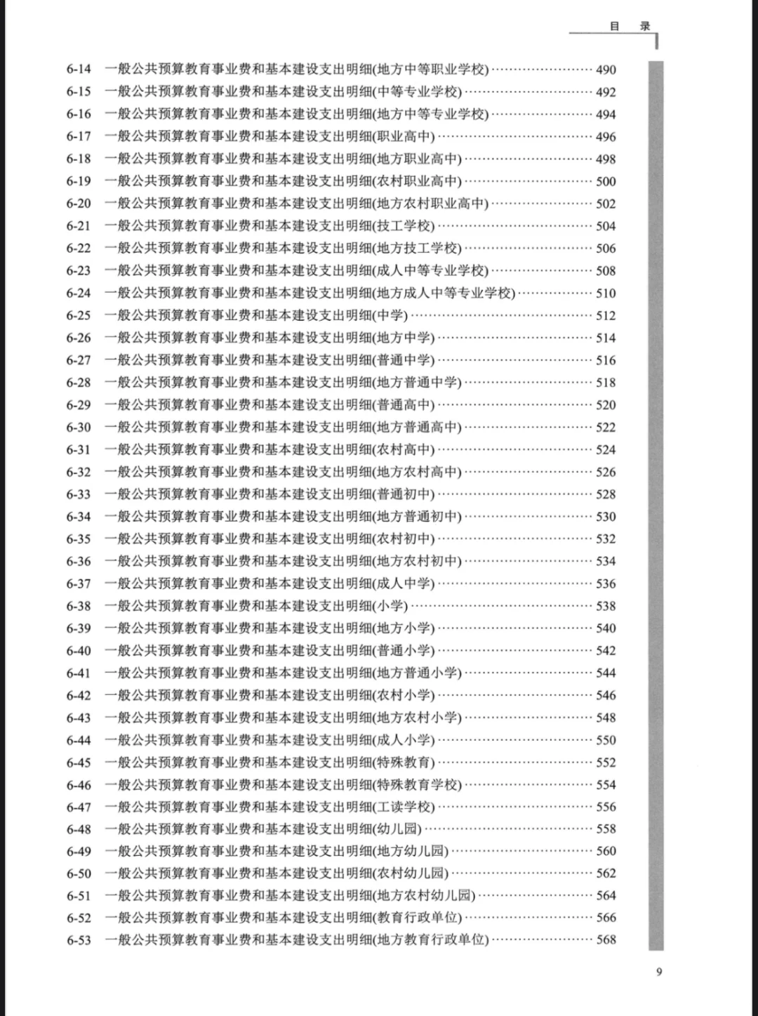 中国教育经费统计年鉴（1996-2023）