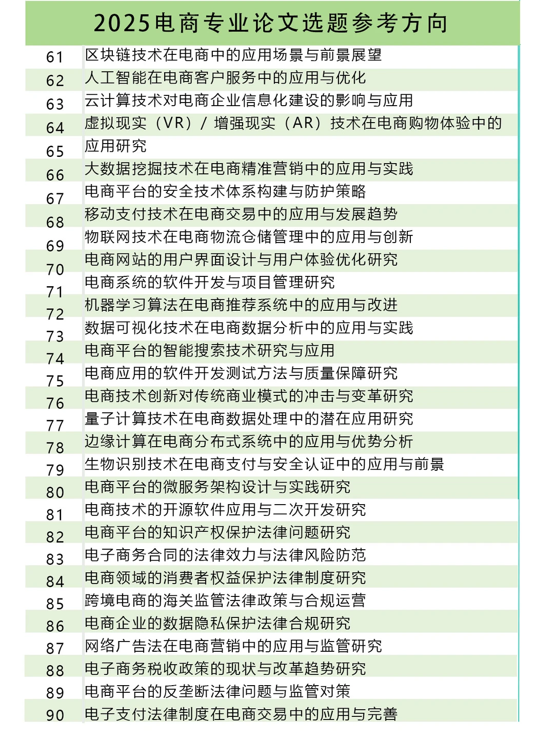 2025“电商”专业论文选题来啦‼️