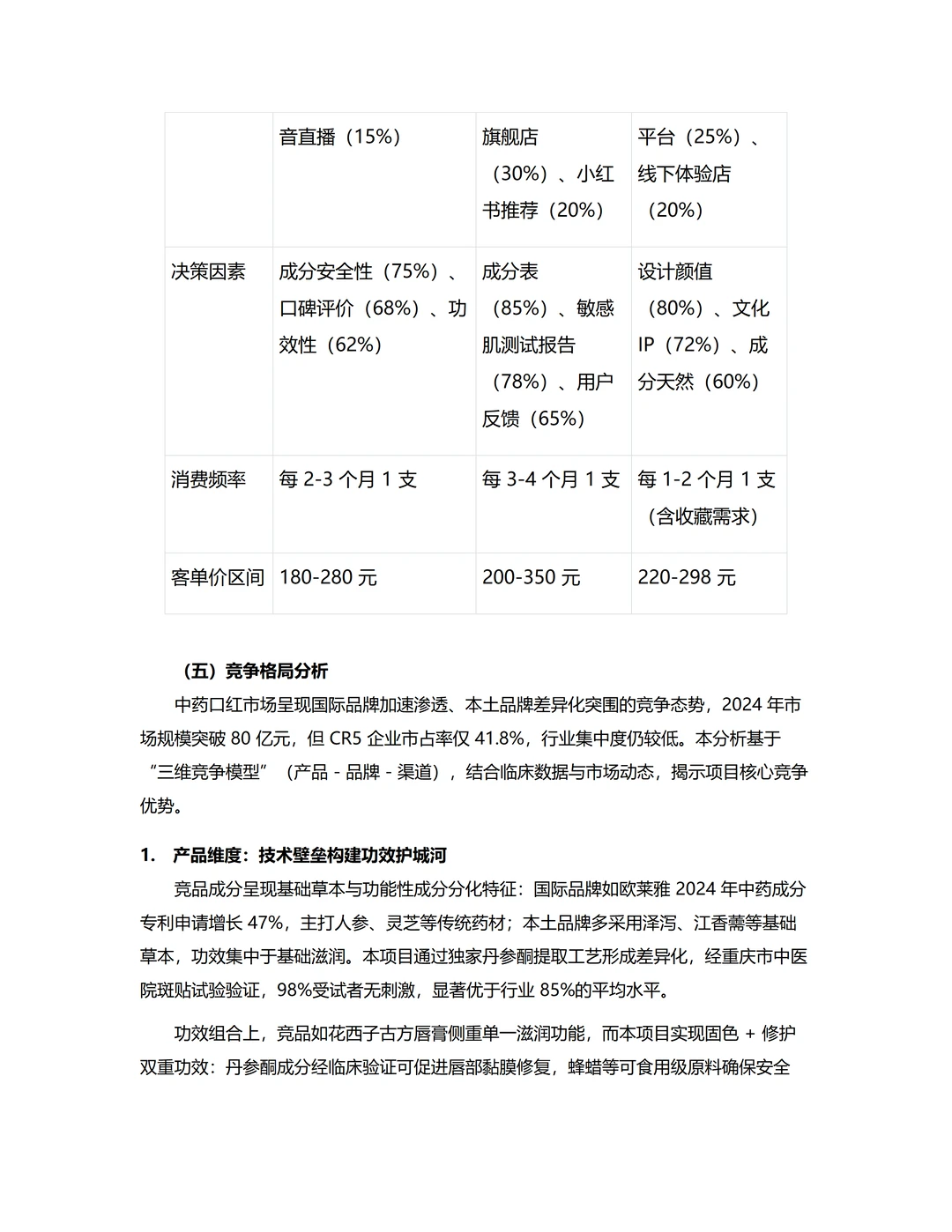 ?国潮经济！中药口红融资计划书word+ppt