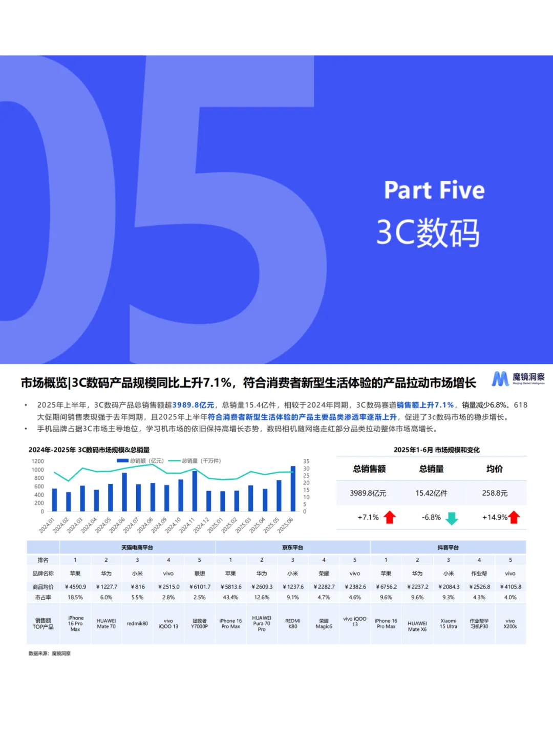 2025上半年消费新潜力白皮书
