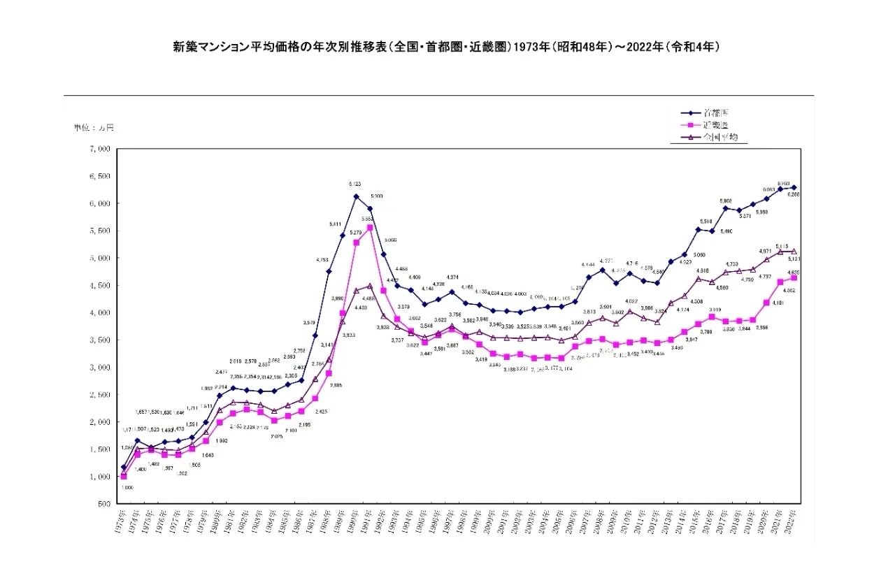 12.3 与?地产相比,大A下跌如此温和