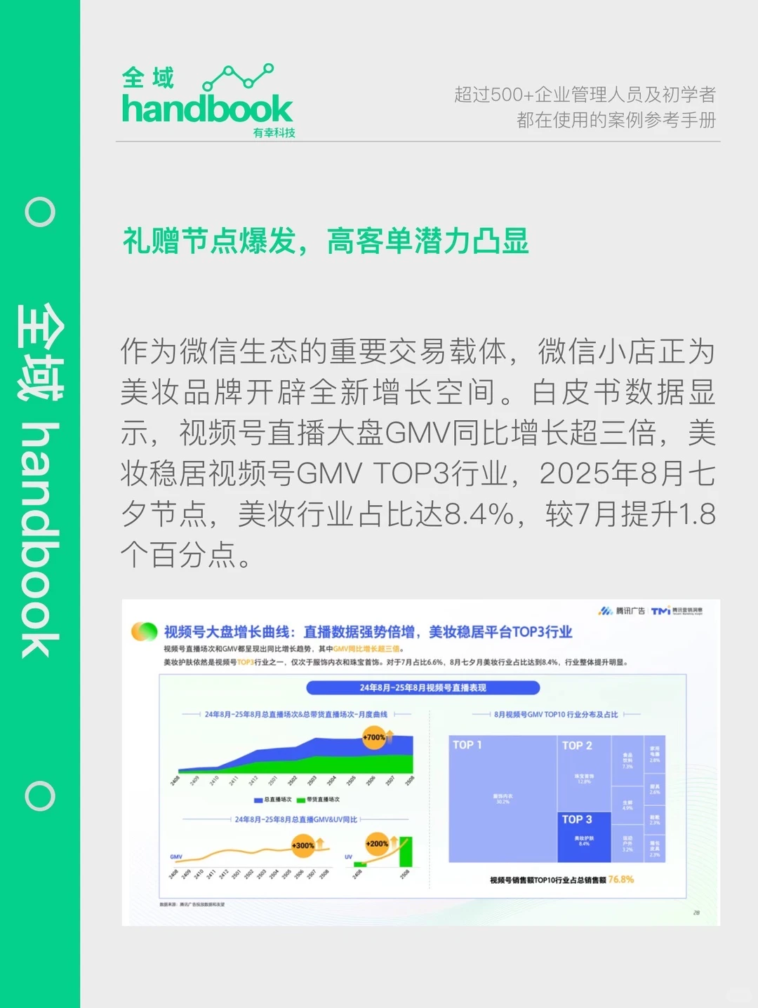2025美妆行业私域融合经营白皮书发布！
