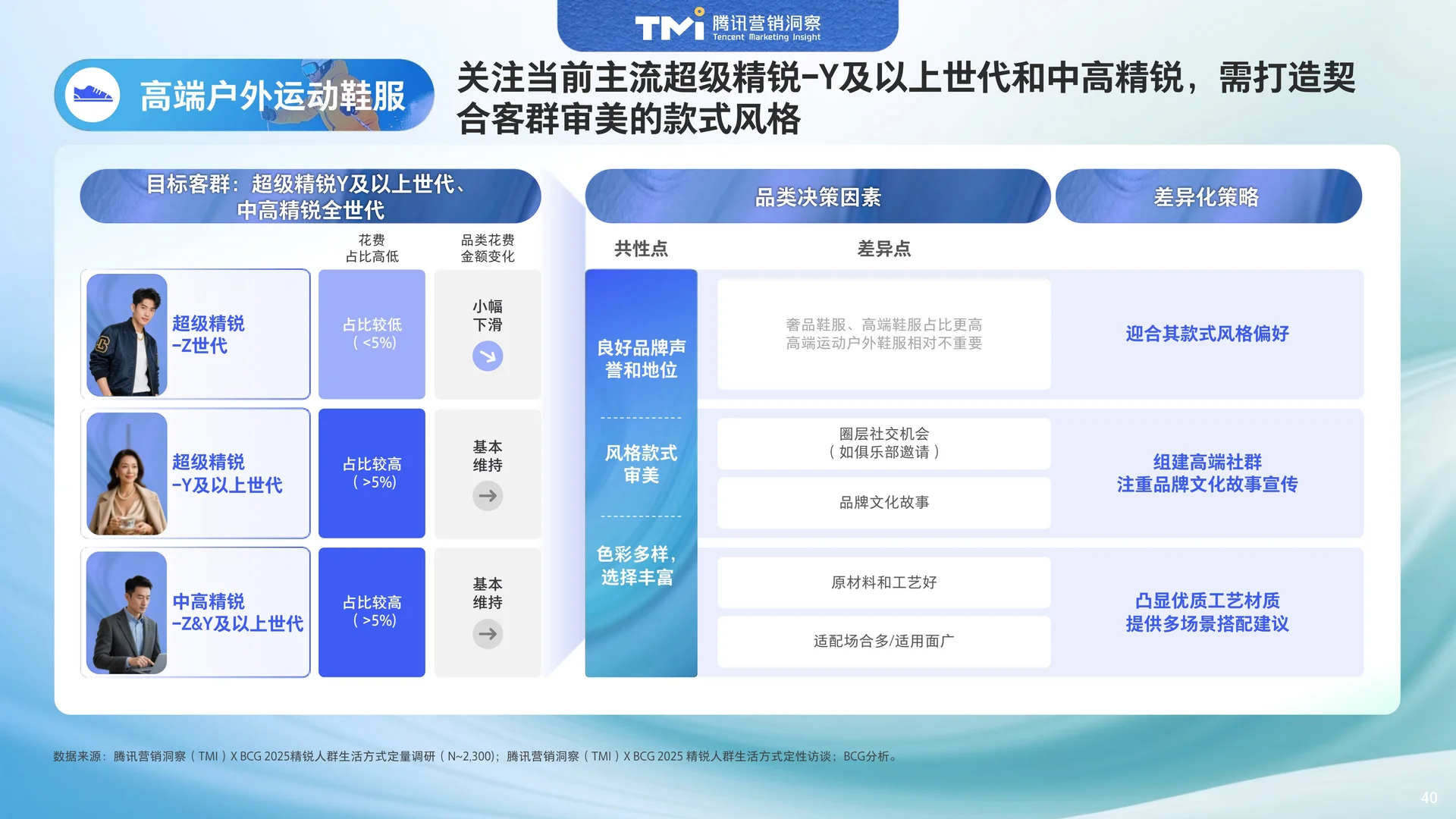 中国高端人群消费洞察