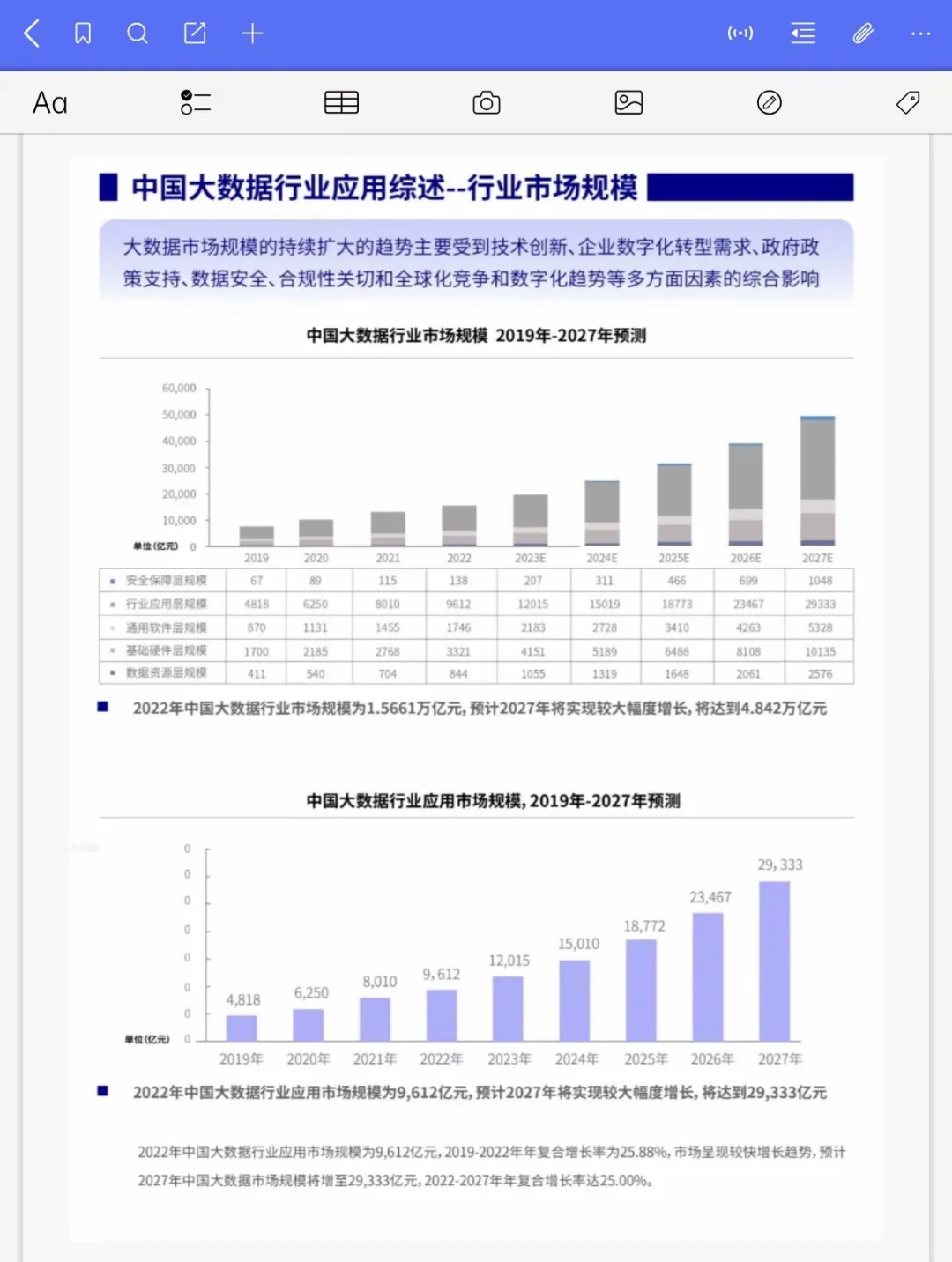 大数据行业应用趋势与前景