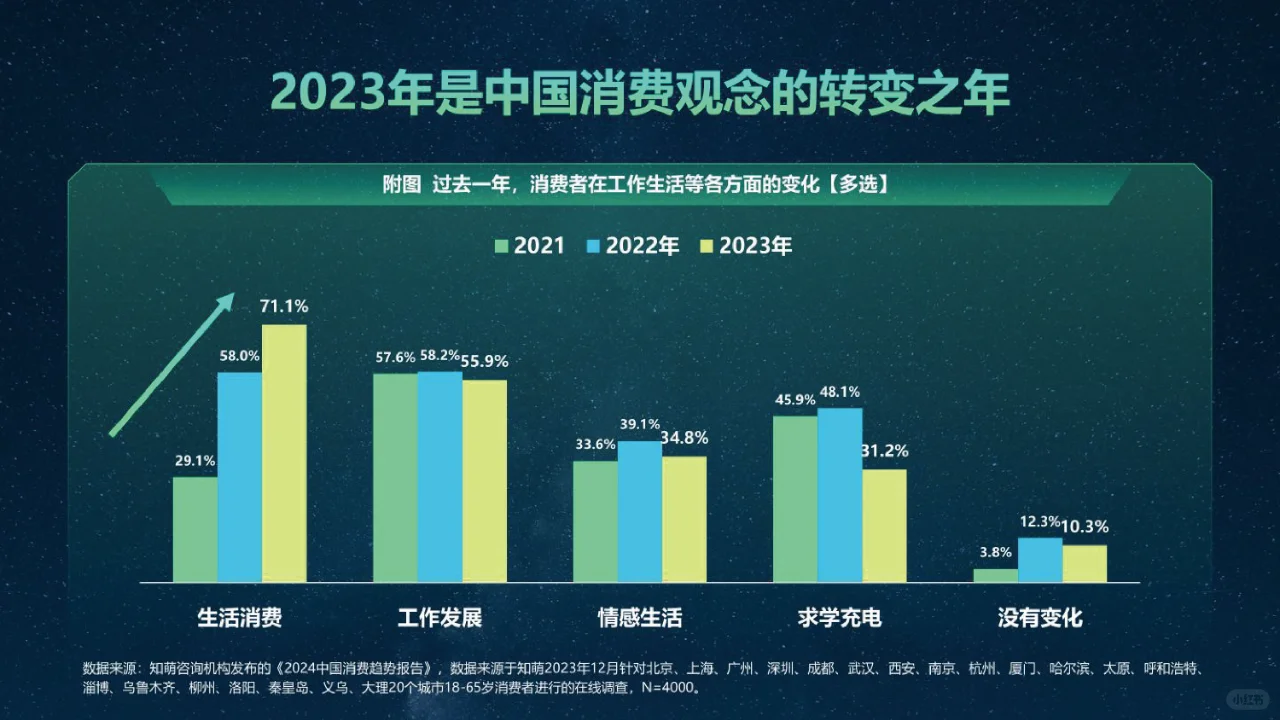 2024中国消费趋势报告，消费发展洞察