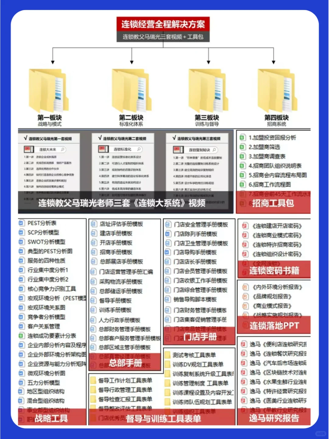 连锁经营的18种盈利模式！