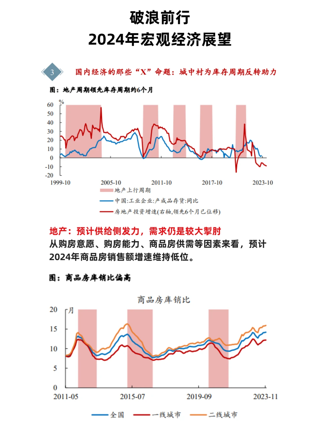 70页报告|破浪前行——2024年宏观经济展望