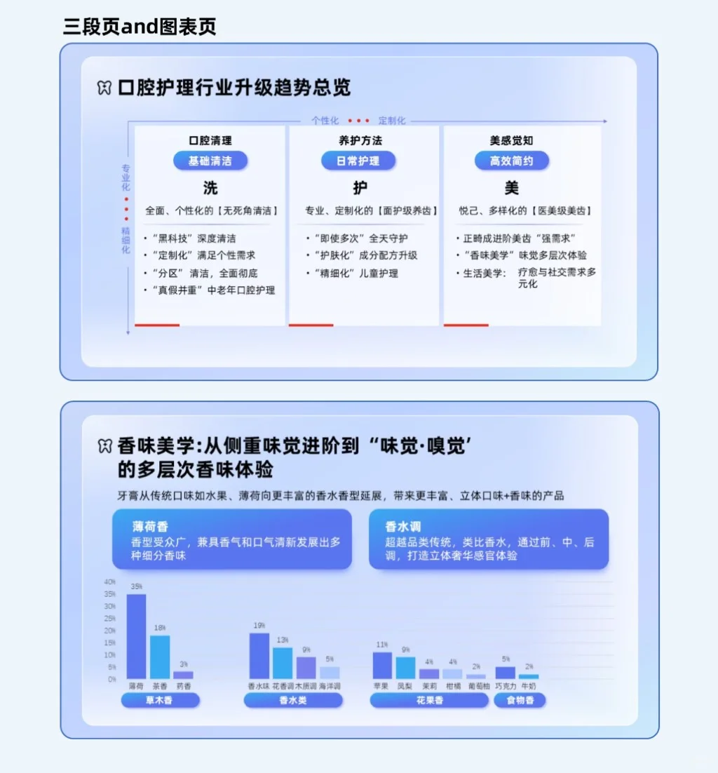 医疗行业调研报告PPT
