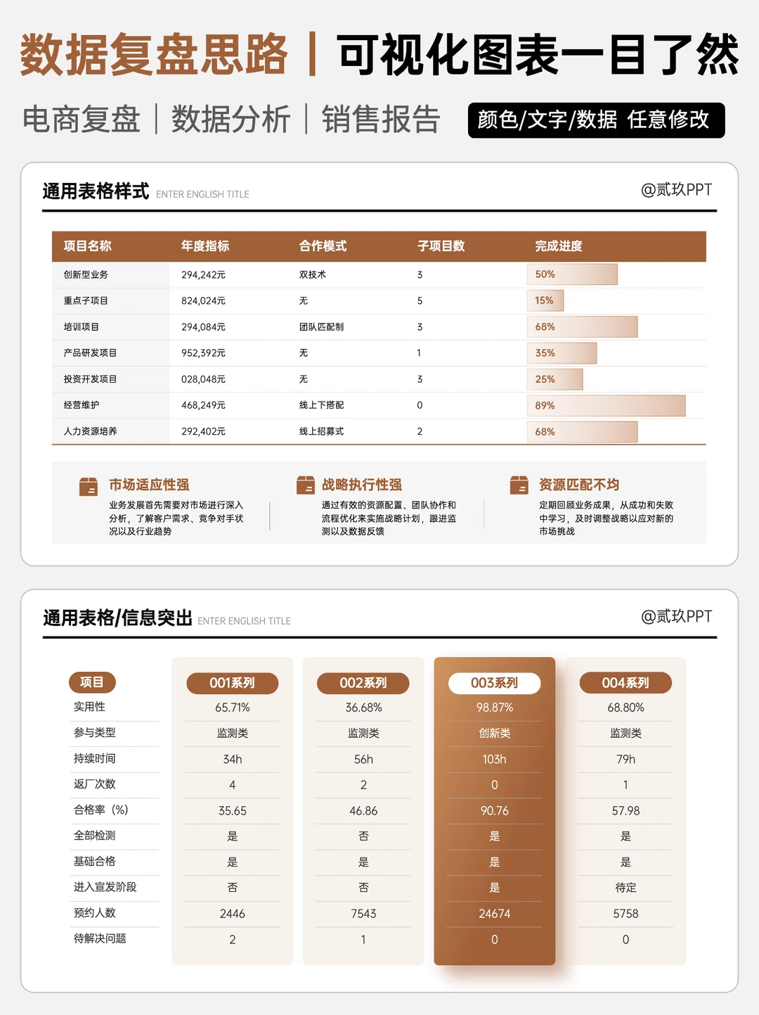 偷学到了大神的数据复盘思路，真的高级多了
