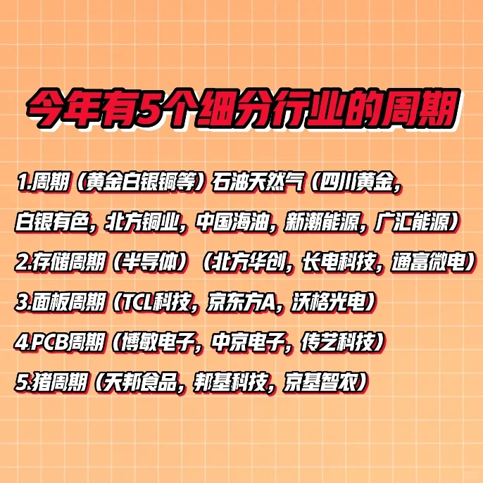 今年有5个细分行业的周期，建议收藏
