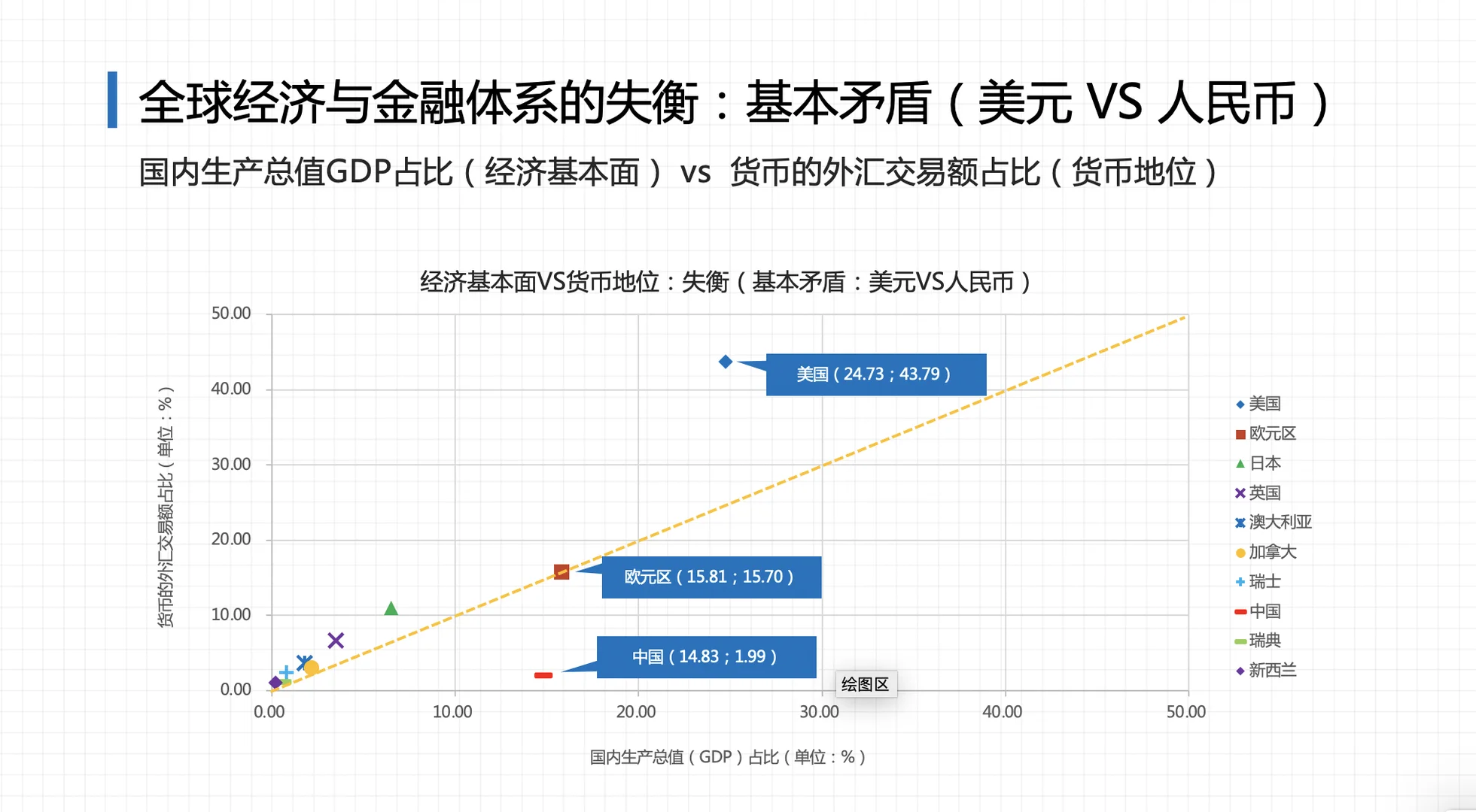 大国竞争与世界秩序重建