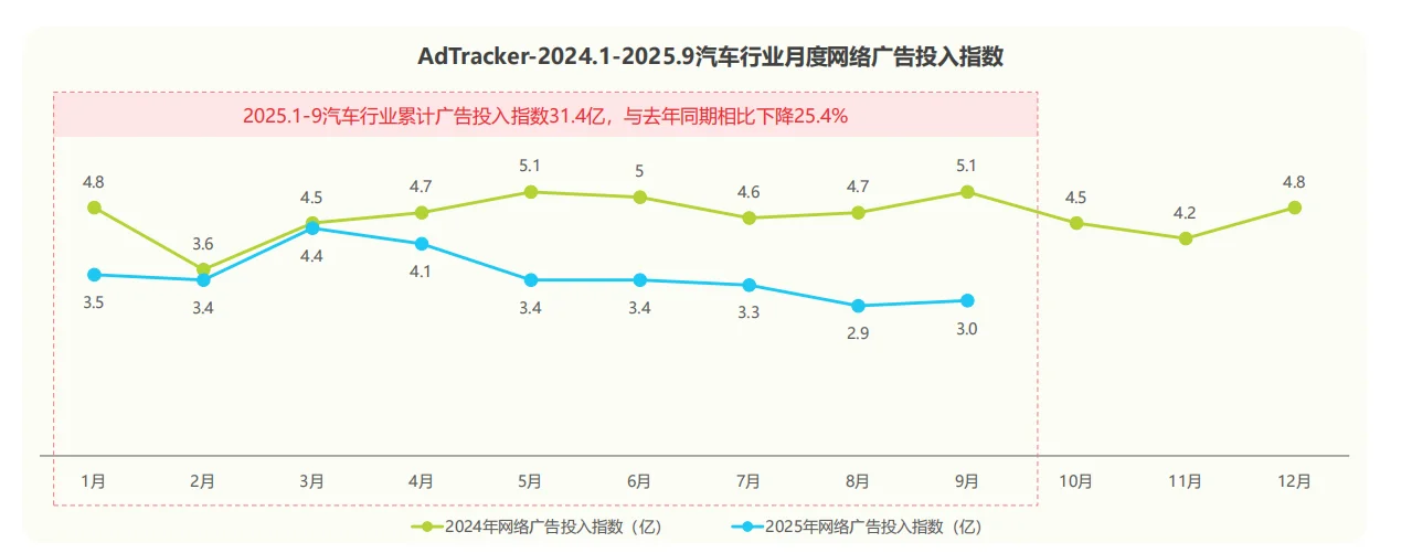 2025国内汽车（乘用车）市场数据