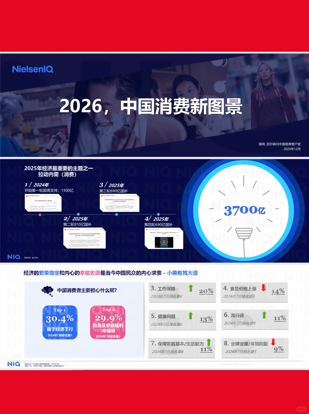 22页|2026年中国消费新图景报告-NIQ