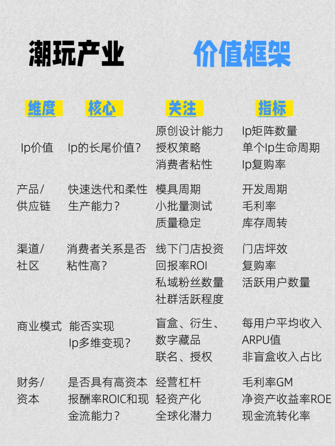 潮玩产业投融资逻辑模型