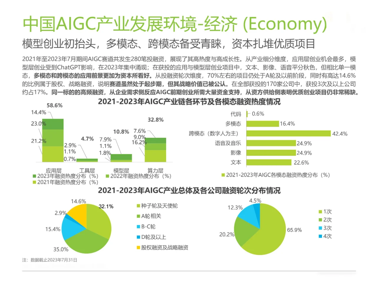 AIGC 科普 | 产业报告