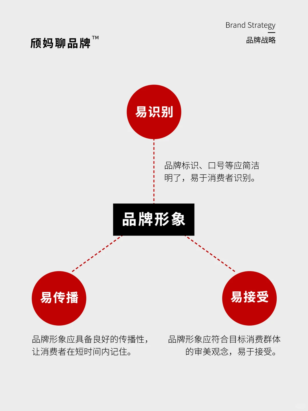 第12期 | 品牌战略，获取品牌持续竞争力