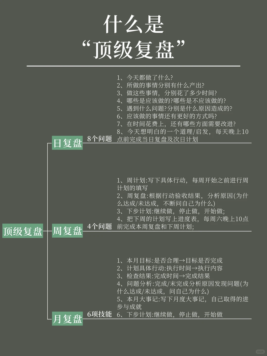 优秀的人习惯会用顶级复盘