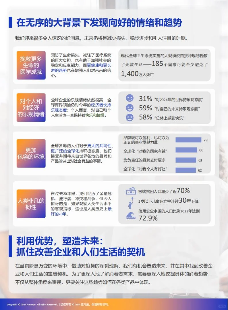 2024全球十大消费趋势及选品报告
