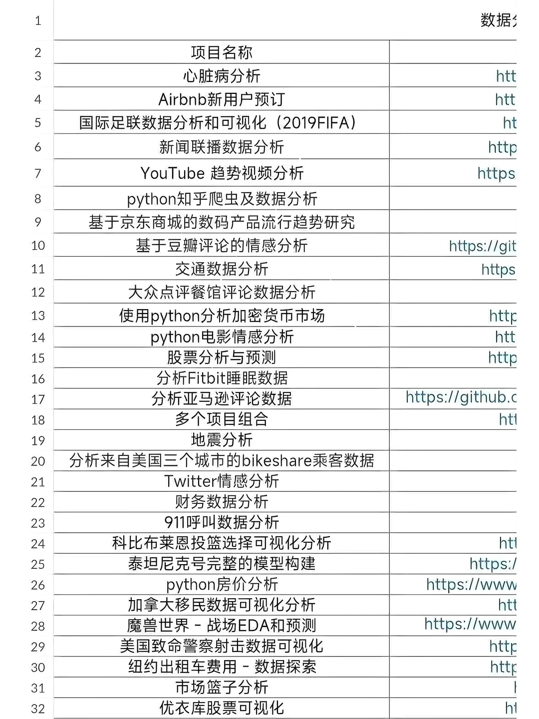 数据分析210个项目，拿走不谢