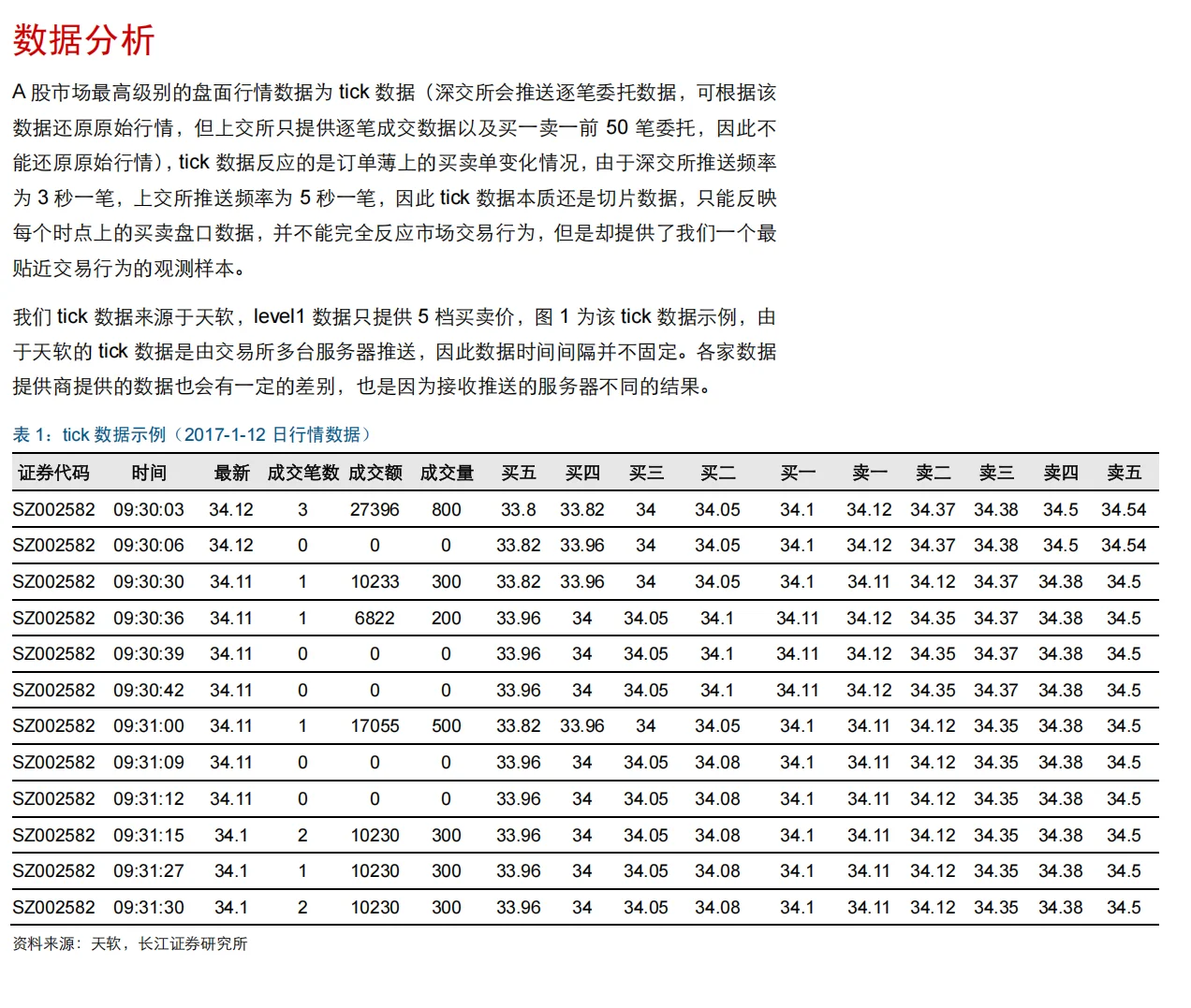 量化多因子研究报告-买入行为构建情绪因子