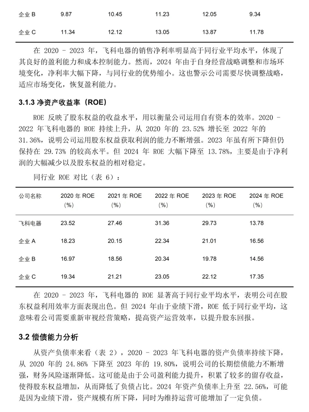 飞科电器——2020-2024年财务分析报告?