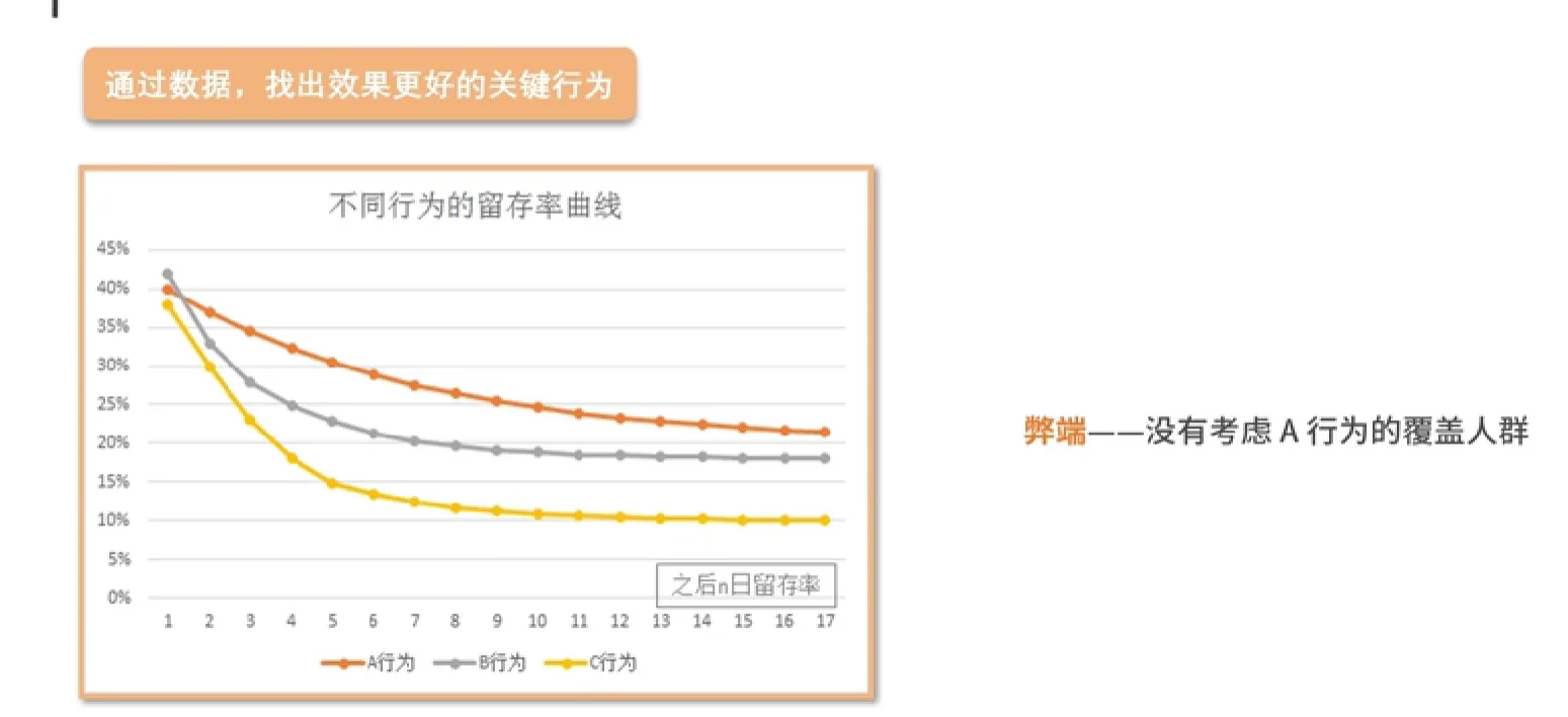 业务数据分析思维体系-用户增长