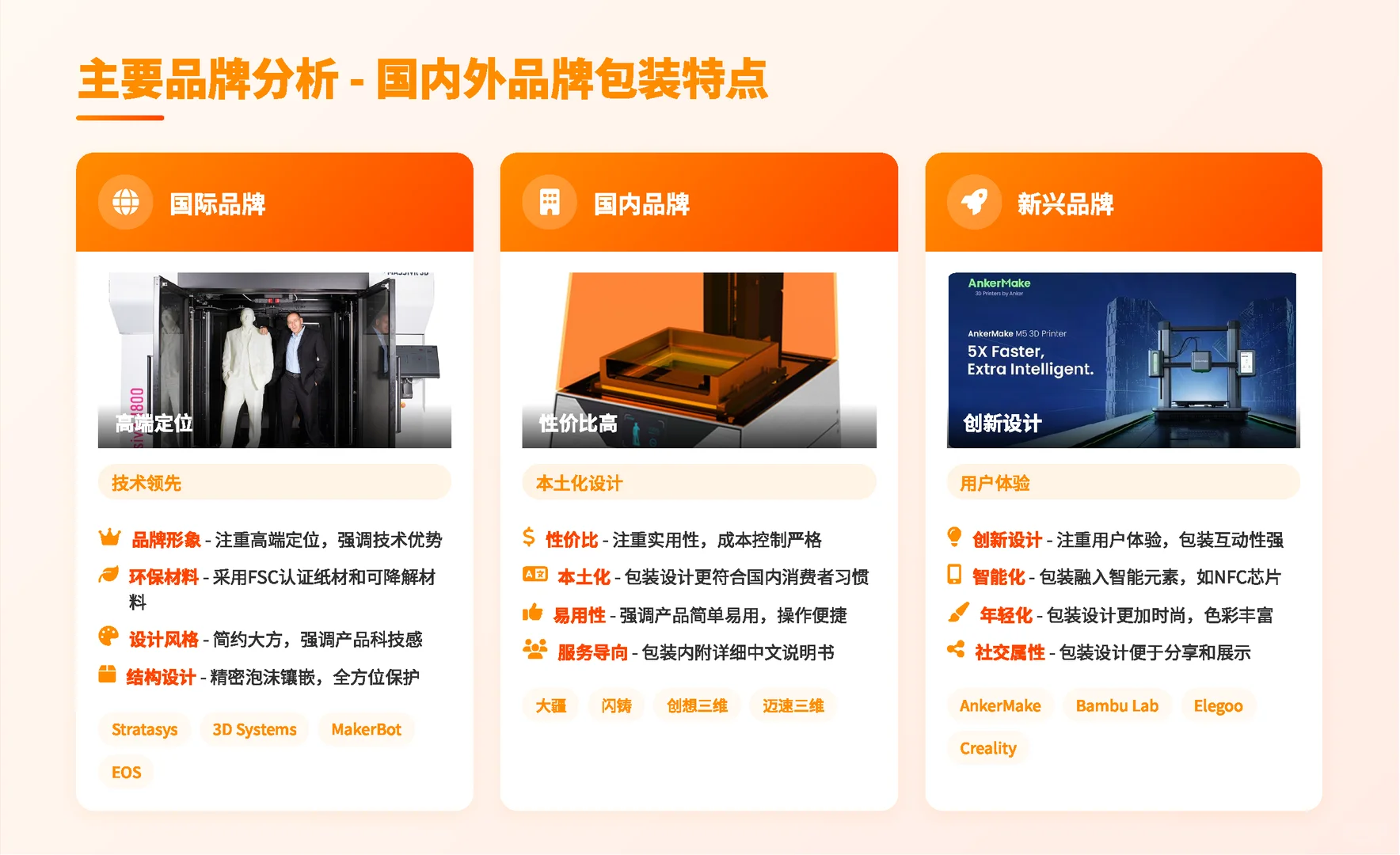 3D打印机包装风口!这6个趋势+避坑点必看✅