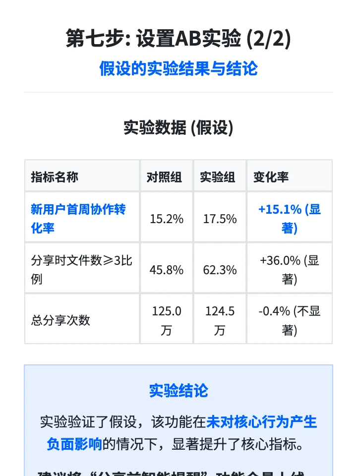 Dropbox用户增长策略分析