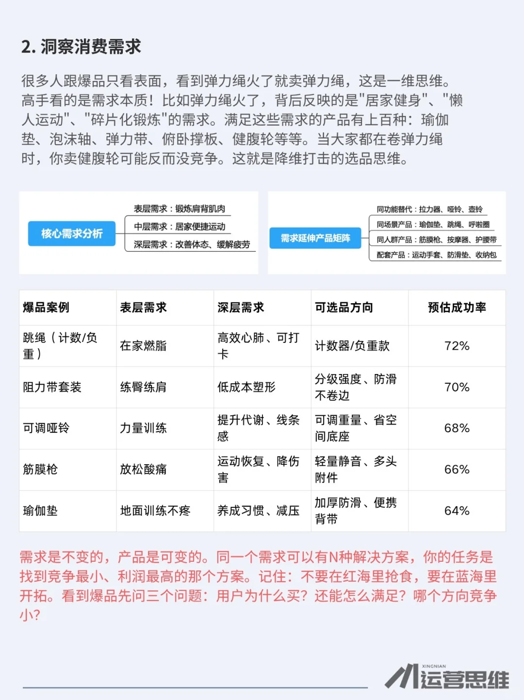 适合小白选品的4个方法
