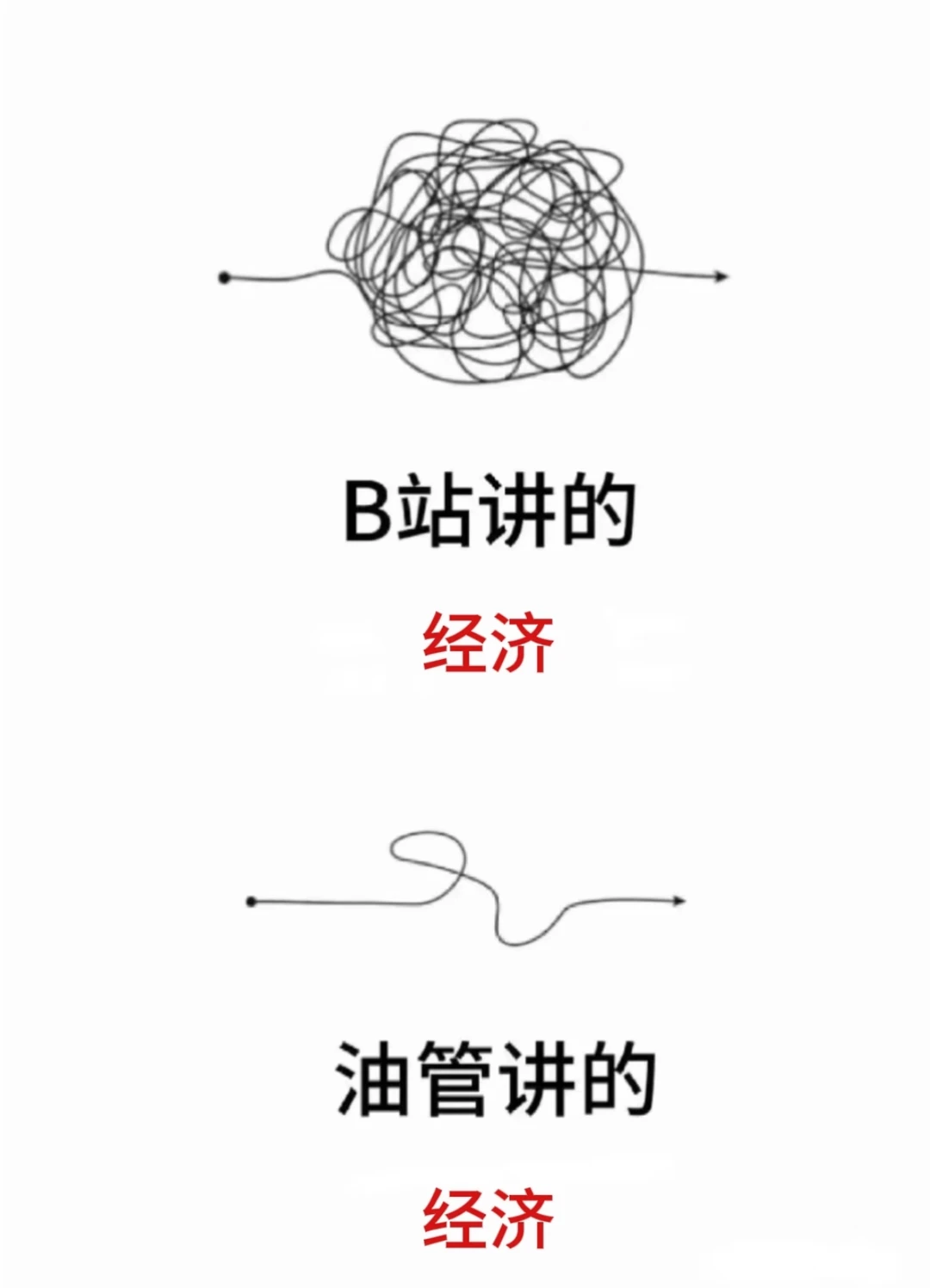 怪不得说YouTube才是学经济的天堂