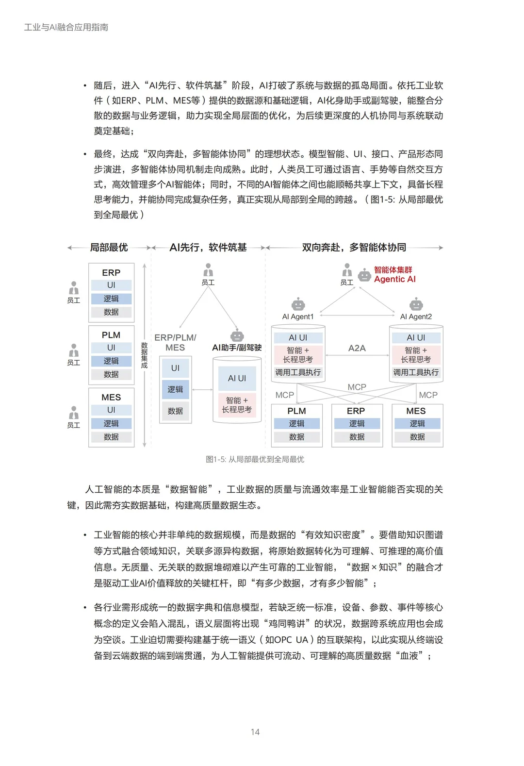 2025工业与AI融合应用指南