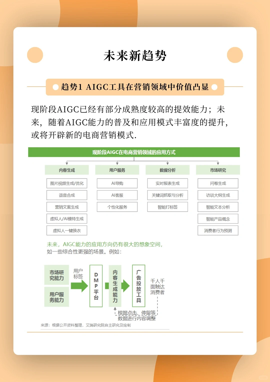 每天学习一篇行业报告-电商行业