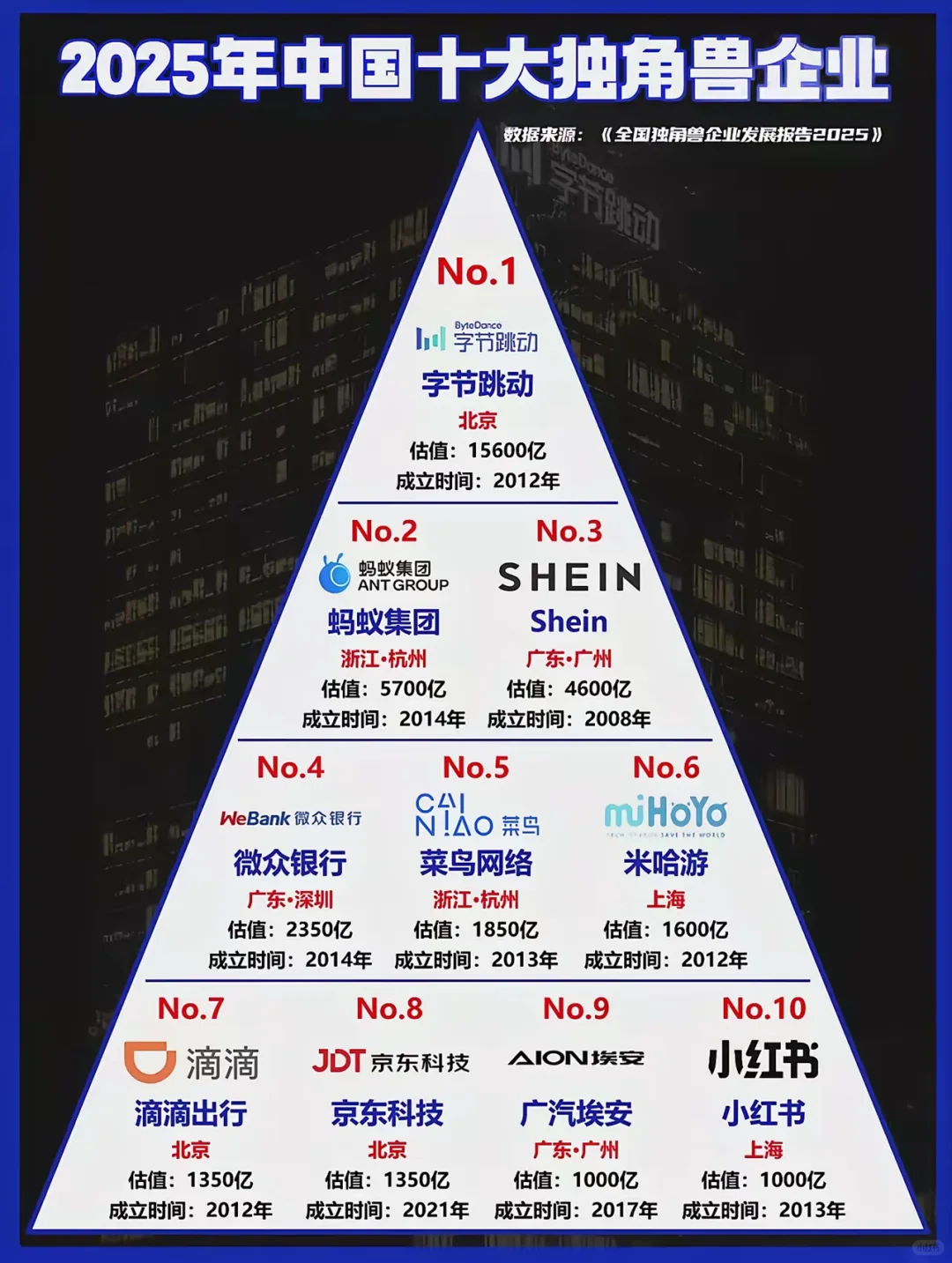 中国十大独角兽企业