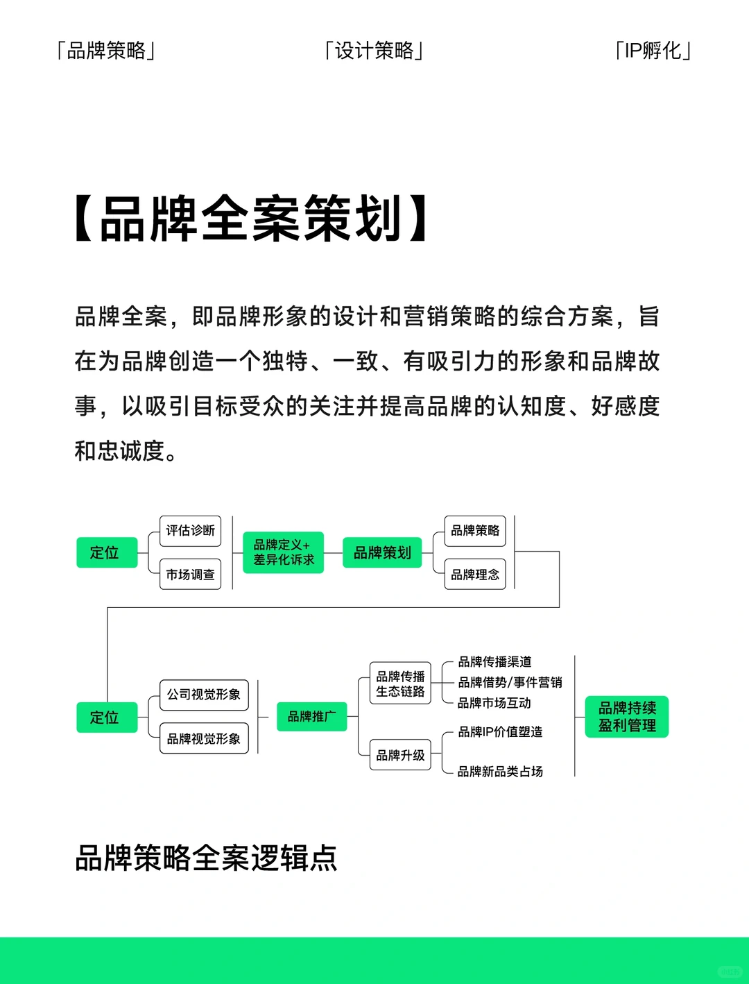 收藏完整的品牌策略思路，有一天你会用到啊❗