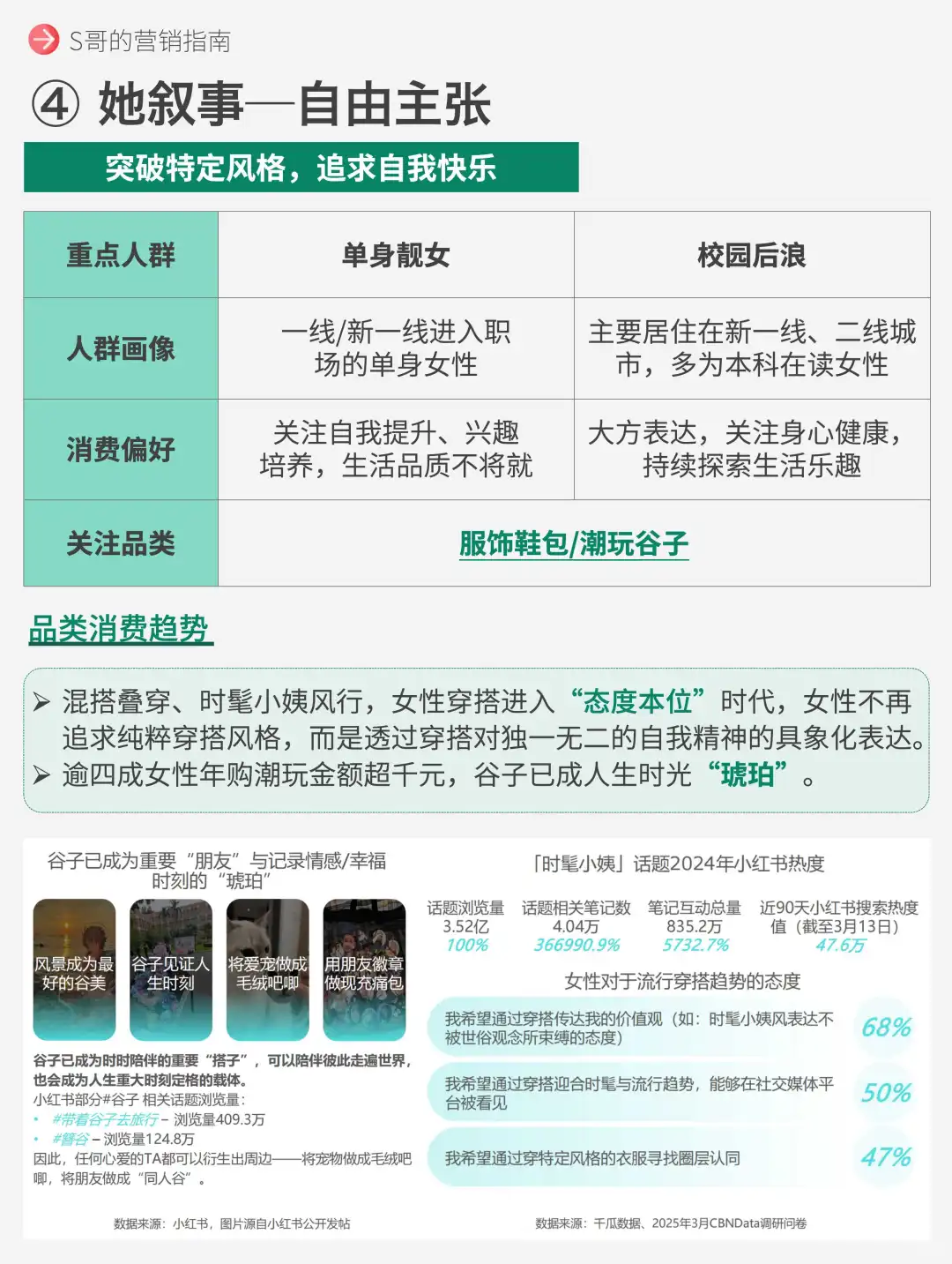 她经济2025生活趋势，女性叙事进入悦己阶段
