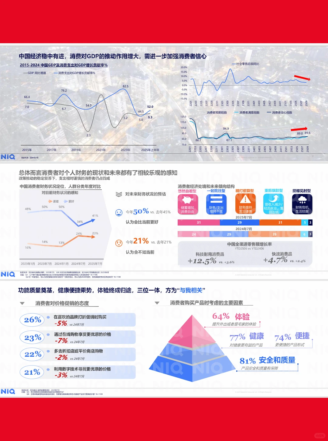 22页|2026年中国消费新图景报告-NIQ
