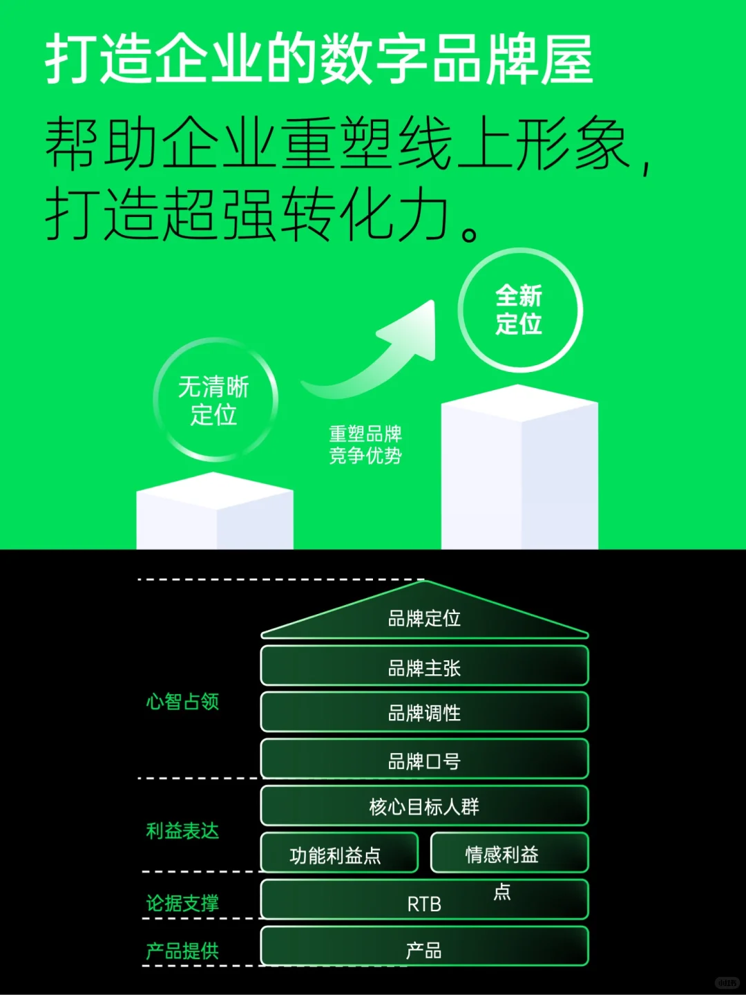 关于我们 | 增长超人是谁?