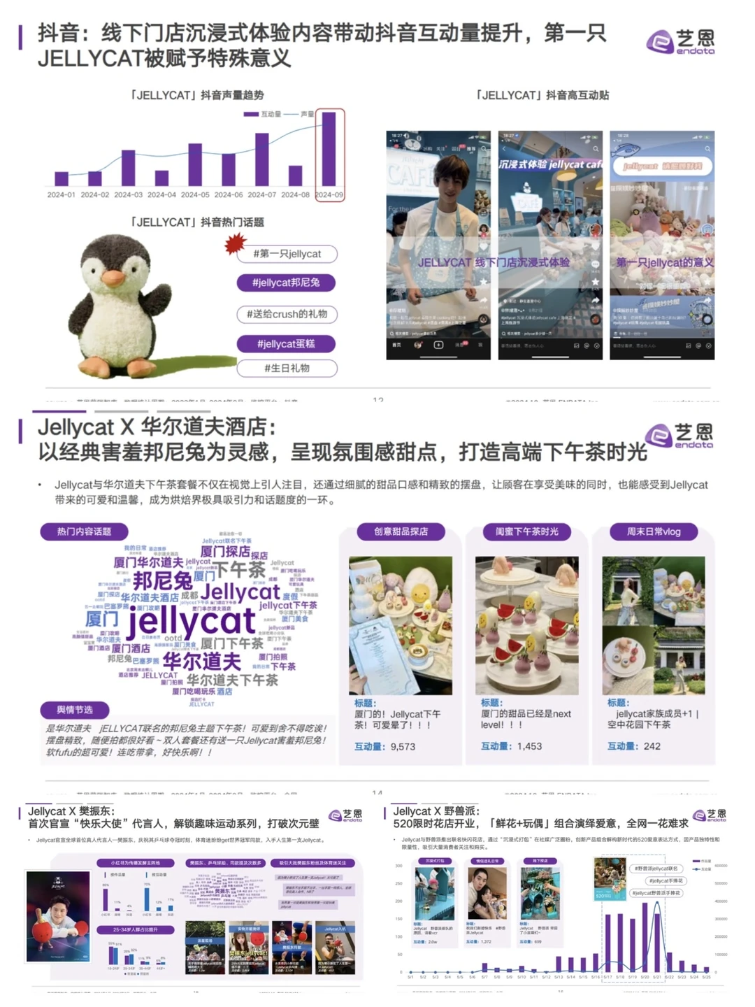 JELLYCAT品牌洞察报告?