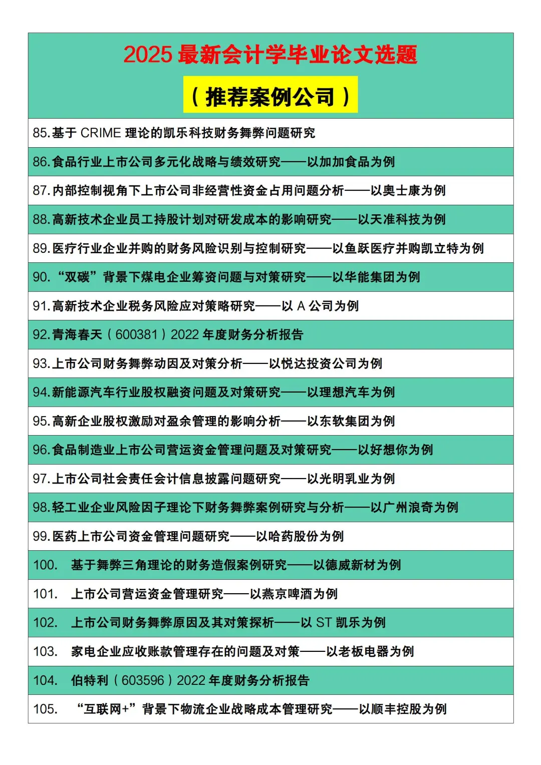 2025最新会计学论文选题（带案例公司）