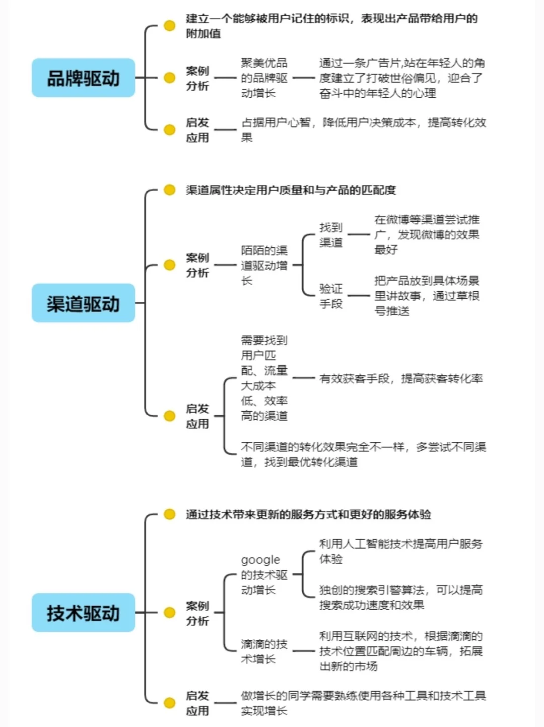 提升用户增长的策略?干货分享