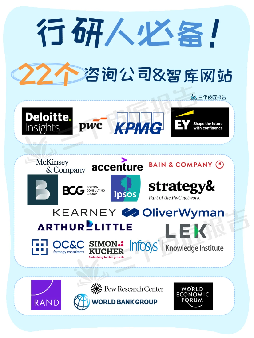 行研必备!22个全球TOP咨询公司&智库大公开