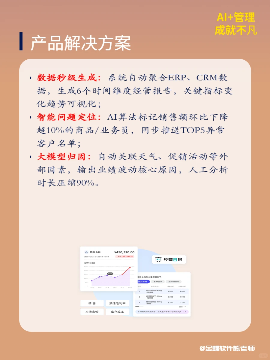 如何用AI实现经营报告自动更新迭代?