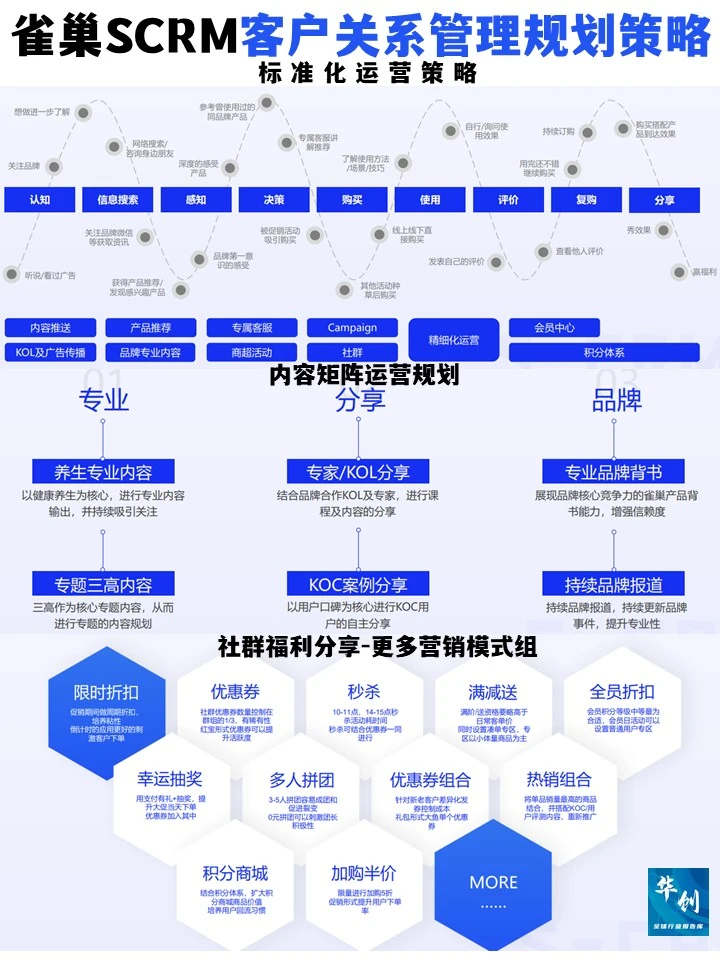 雀巢的S-CRM客户关系管理规划策略真高级