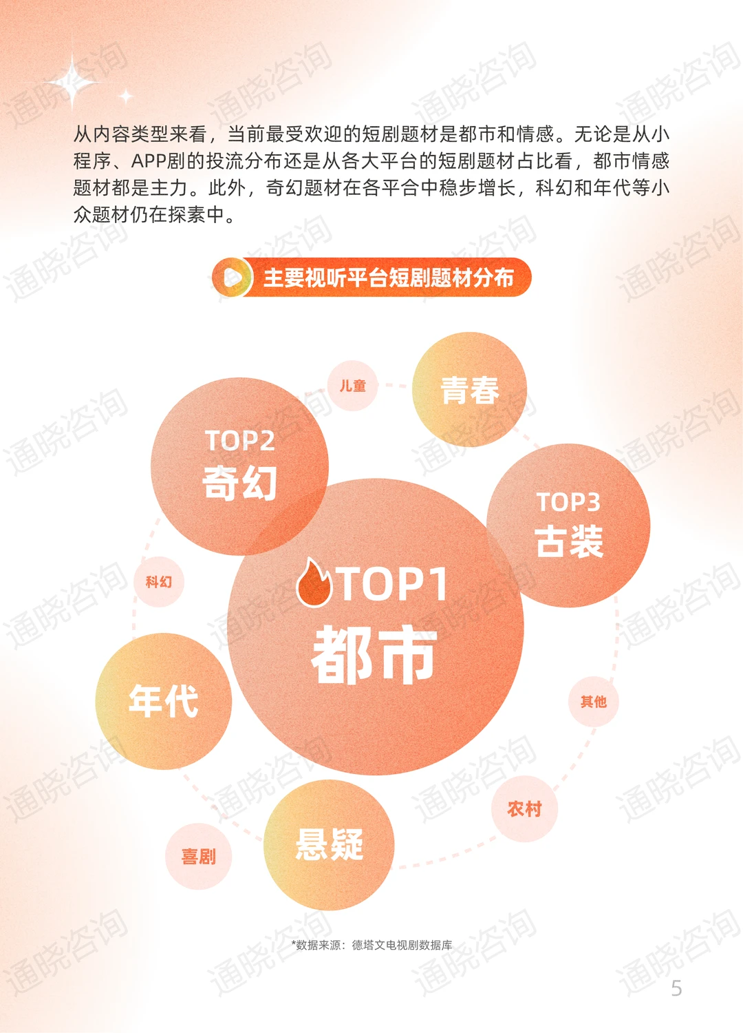 上篇I 《2025快手短剧白皮书》发布~