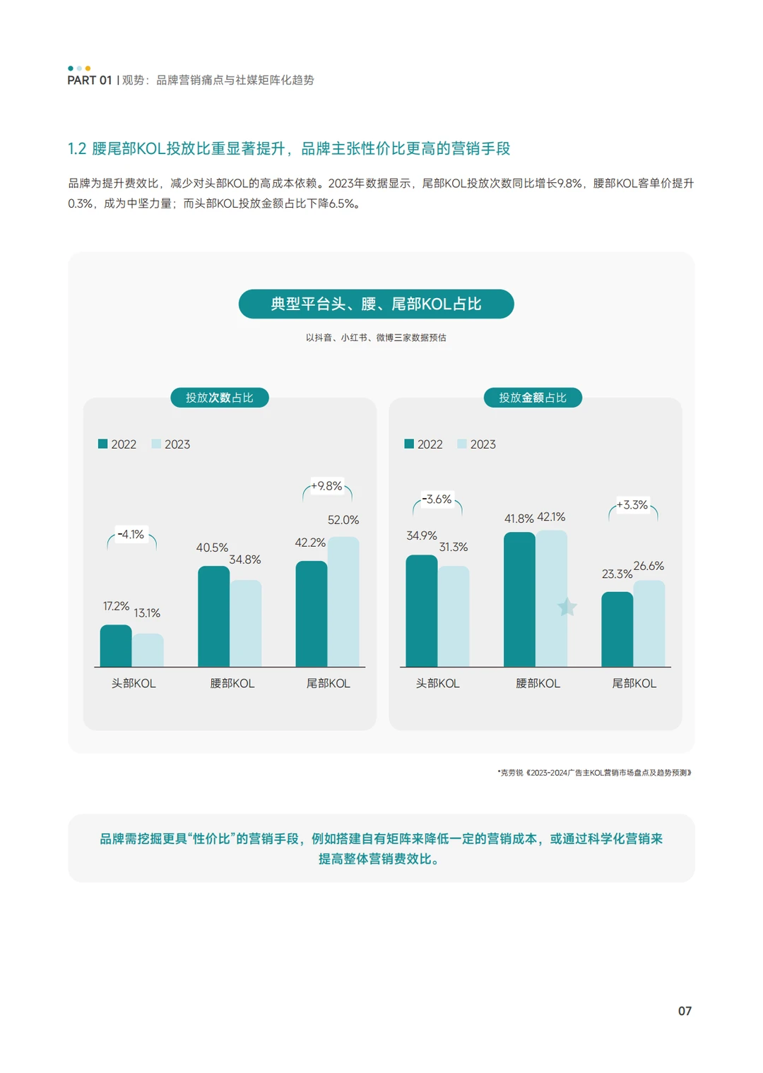 KOX矩阵经营品效消全域增长策略