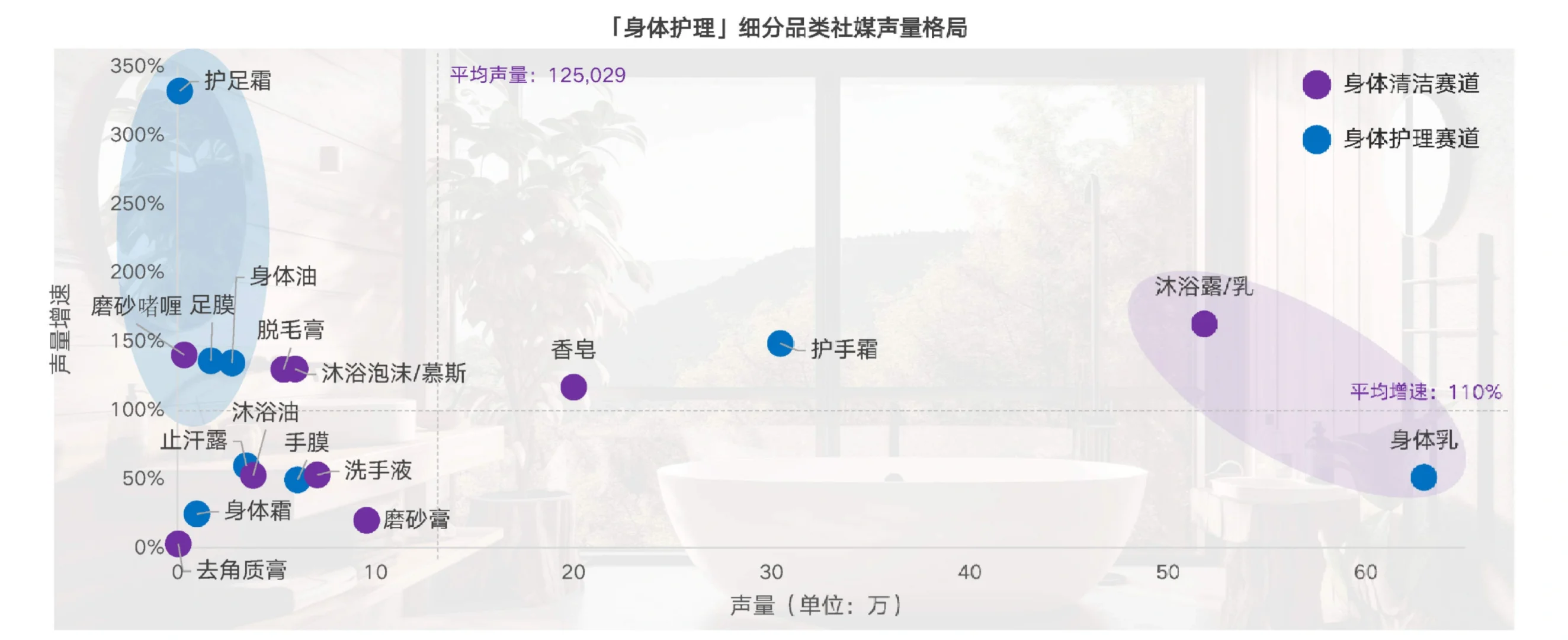 38页报告|2024年洗护市场趋势洞察报告