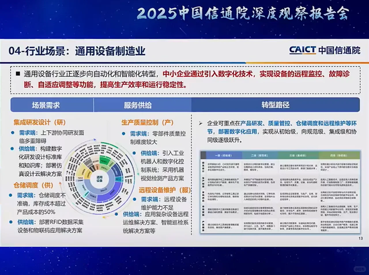 中国信通院深度观察报告会